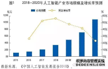 人工智能取得新突破 二三四五关注行业健康发展