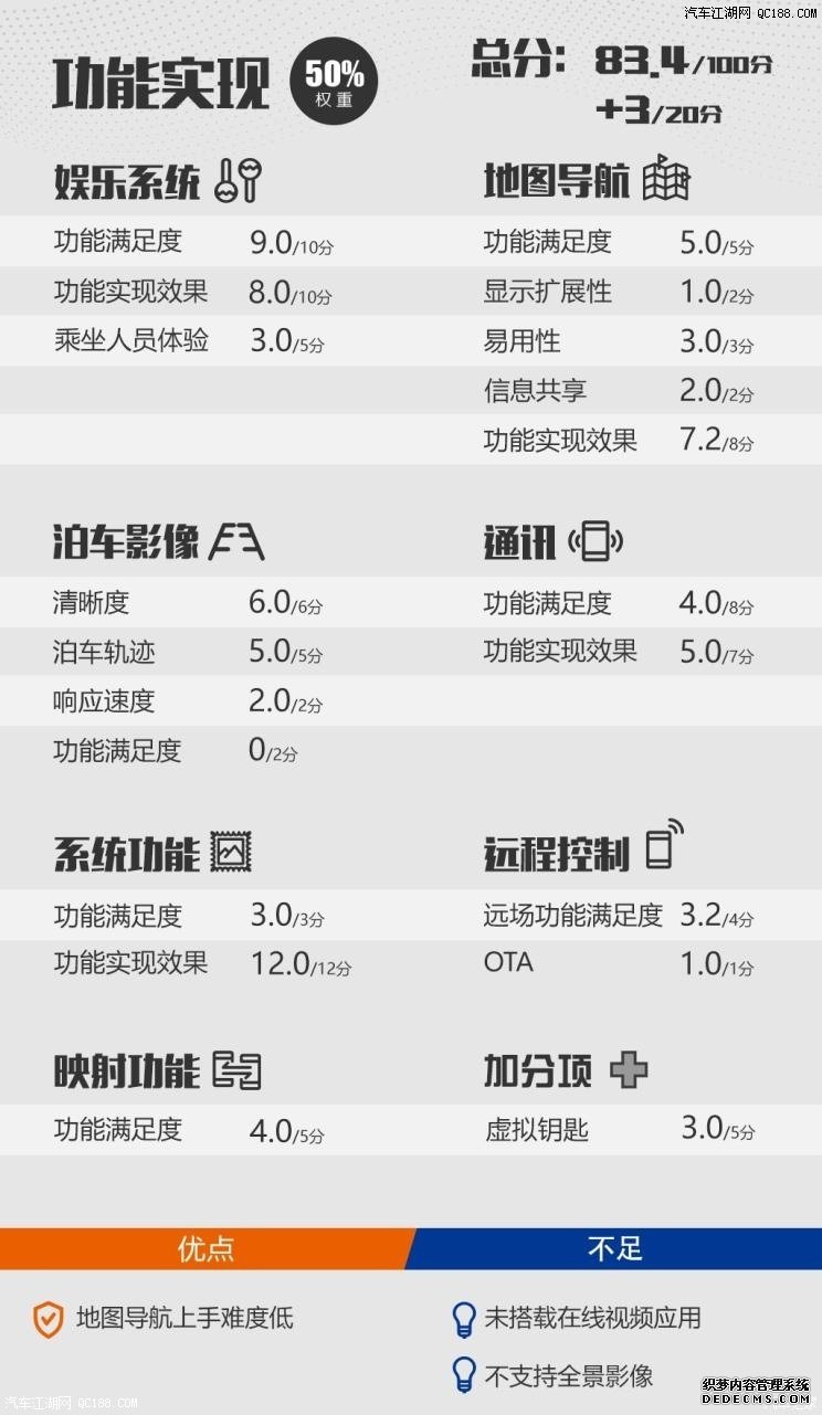 软/硬实力 实测别克VELITE 6智能车联