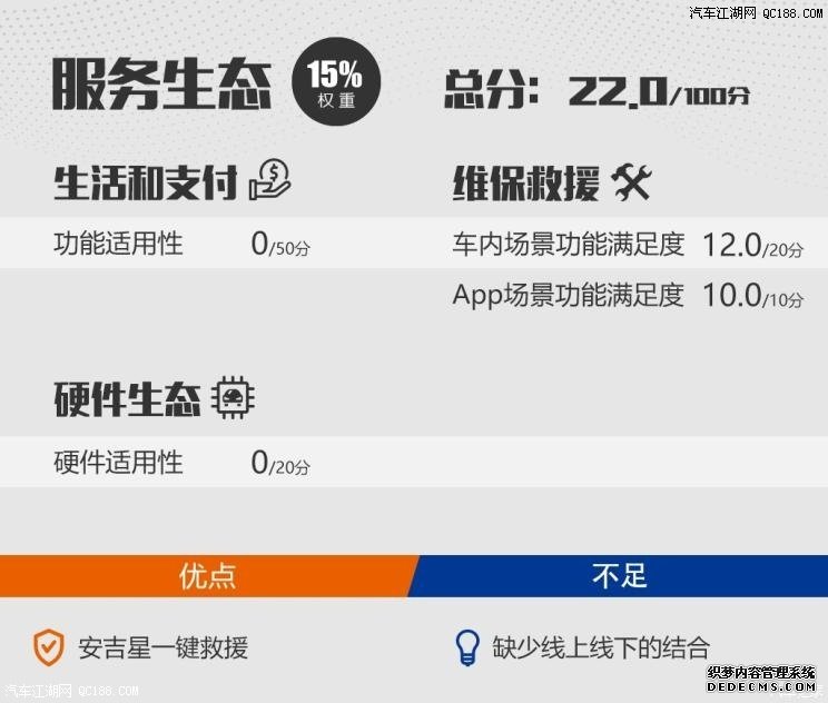 软/硬实力 实测别克VELITE 6智能车联