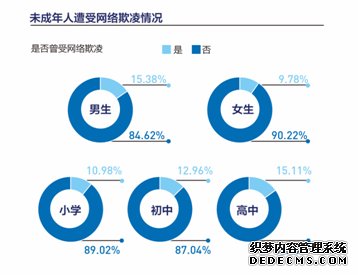 《未成年人移动互联网使用现状报告》发布 揭