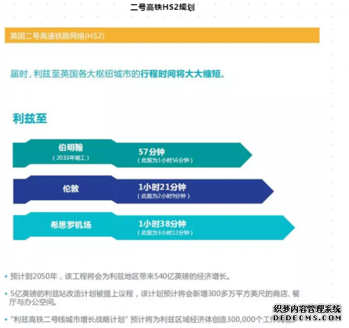 环业投资：2019英国利兹成房产投资新热点！