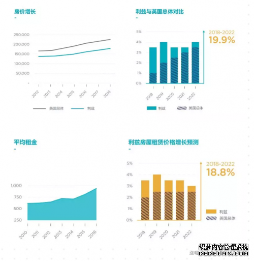 环业投资：2019英国利兹成房产投资新热点！