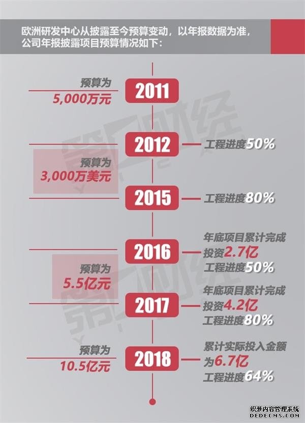 大族激光陷质疑漩涡 一财实地探访神秘的欧洲研