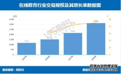 交易市场达2351亿元后 在线教育前途迷茫