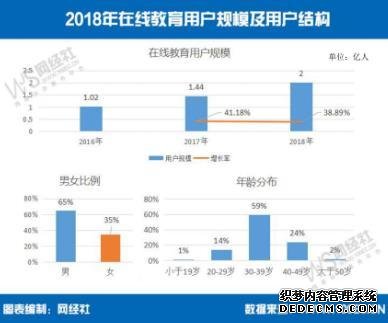 交易市场达2351亿元后 在线教育前途迷茫