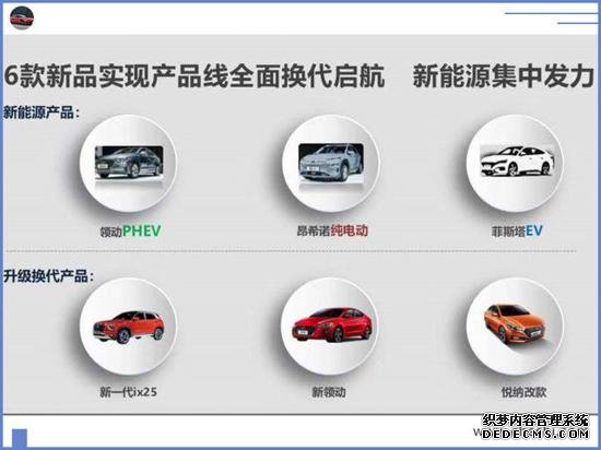 北京现代上半年强势收官 再推6款重磅新车