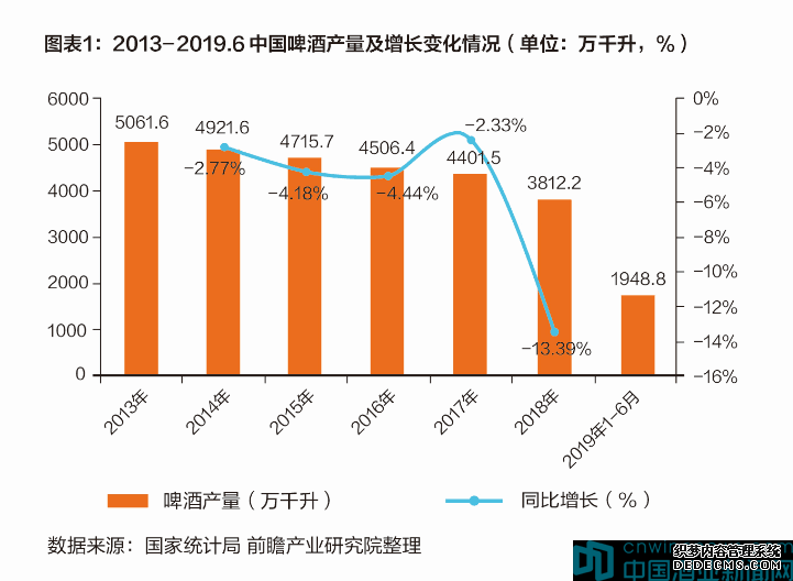 中国啤酒市场五大巨头比拼图鉴丨中国酒业新闻