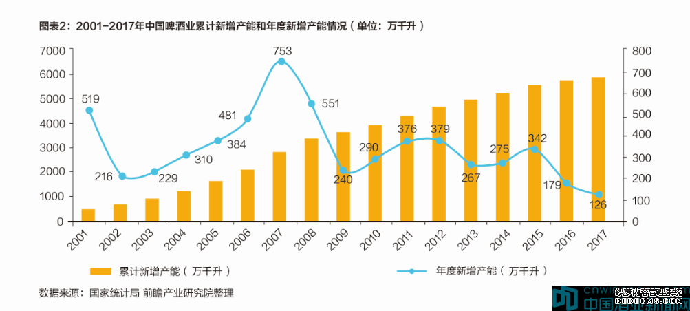 中国啤酒市场五大巨头比拼图鉴丨中国酒业新闻