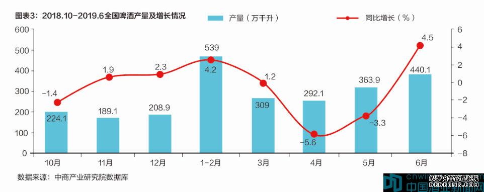 中国啤酒市场五大巨头比拼图鉴丨中国酒业新闻