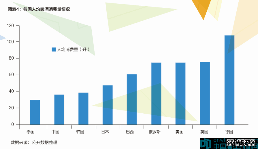 中国啤酒市场五大巨头比拼图鉴丨中国酒业新闻