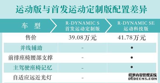 推荐首发运动定制版 全新路虎极光购车手册