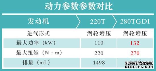 平民汉兰达选哪款？风光580 Pro购车手册