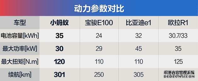 最低5万元 热门微型电动车开回家