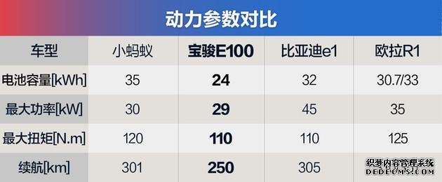 最低5万元 热门微型电动车开回家