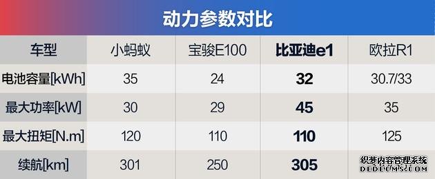 最低5万元 热门微型电动车开回家