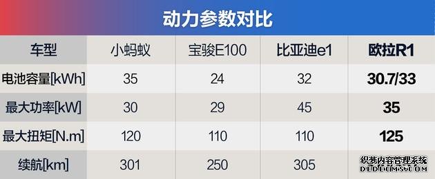 最低5万元 热门微型电动车开回家