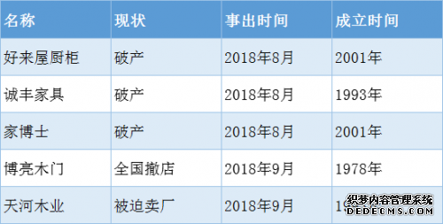 e2e与三维家助力建材家居企业逆势增长