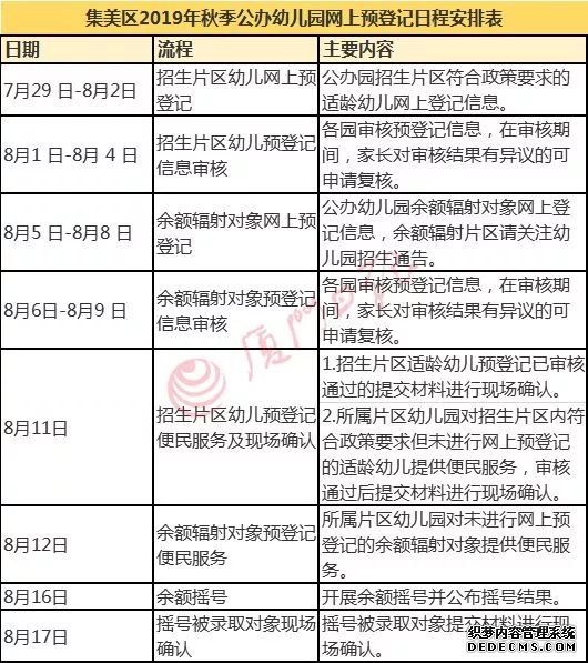 厦门市思明集美同安翔安幼儿园划片方案出炉！2019有这些新变化（3）