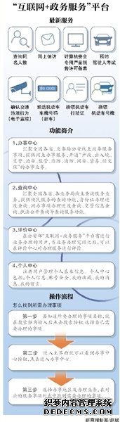 “互联网+政务服务”平台上线 身份双源认证确定