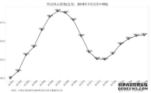 全国24个核心城市房价基本停止上涨！释放什么信号