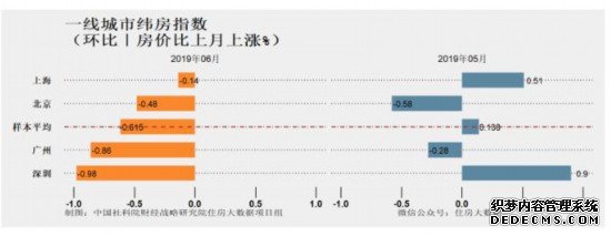 全国24个核心城市房价基本停止上涨！释放什么信号