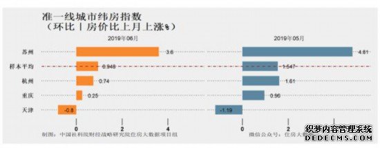 全国24个核心城市房价基本停止上涨！释放什么信号