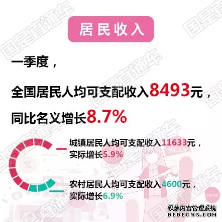 【一图看懂】一季度经济数据公布 看看有哪些亮点