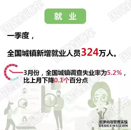 【一图看懂】一季度经济数据公布 看看有哪些亮点