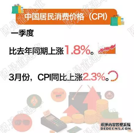 【一图看懂】一季度经济数据公布 看看有哪些亮点