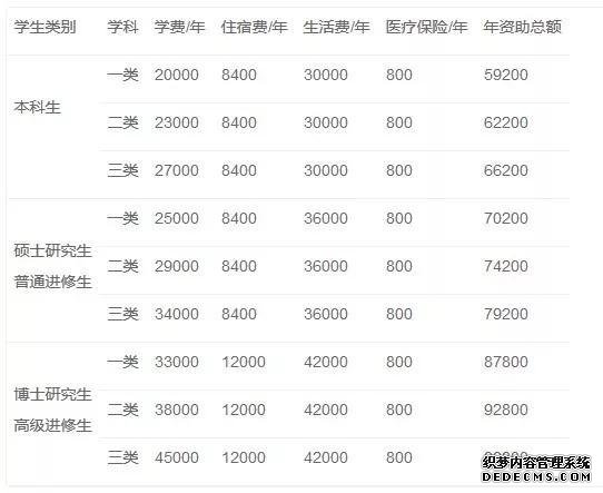 来华留学花30多亿 说说来华留学教育支出这些事