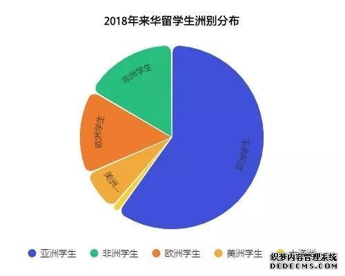 来华留学花30多亿 说说来华留学教育支出这些事