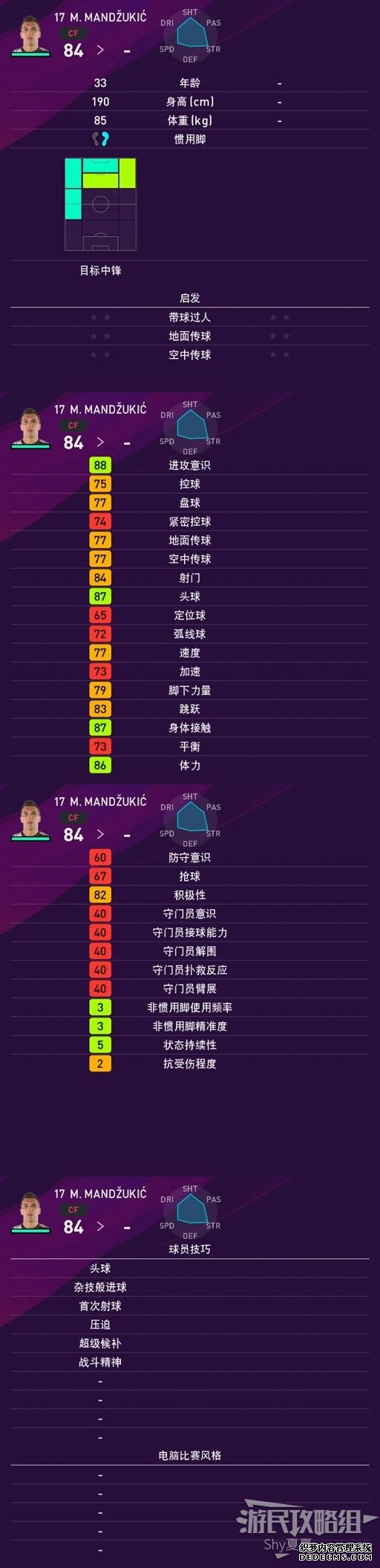 《实况足球2020（PES2020）》球员数据一览 梅西、