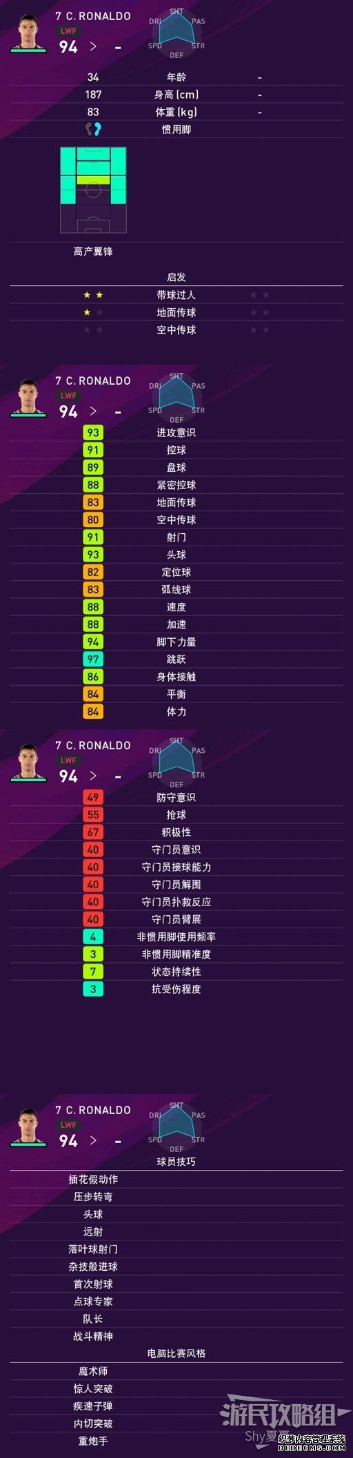 《实况足球2020（PES2020）》球员数据一览 梅西、