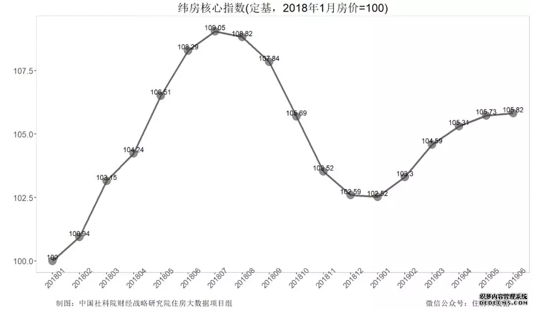 核心城市房价都涨不动了！社科院给出最新判断