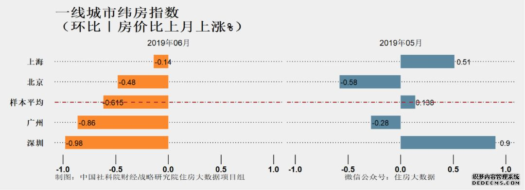 核心城市房价都涨不动了！社科院给出最新判断