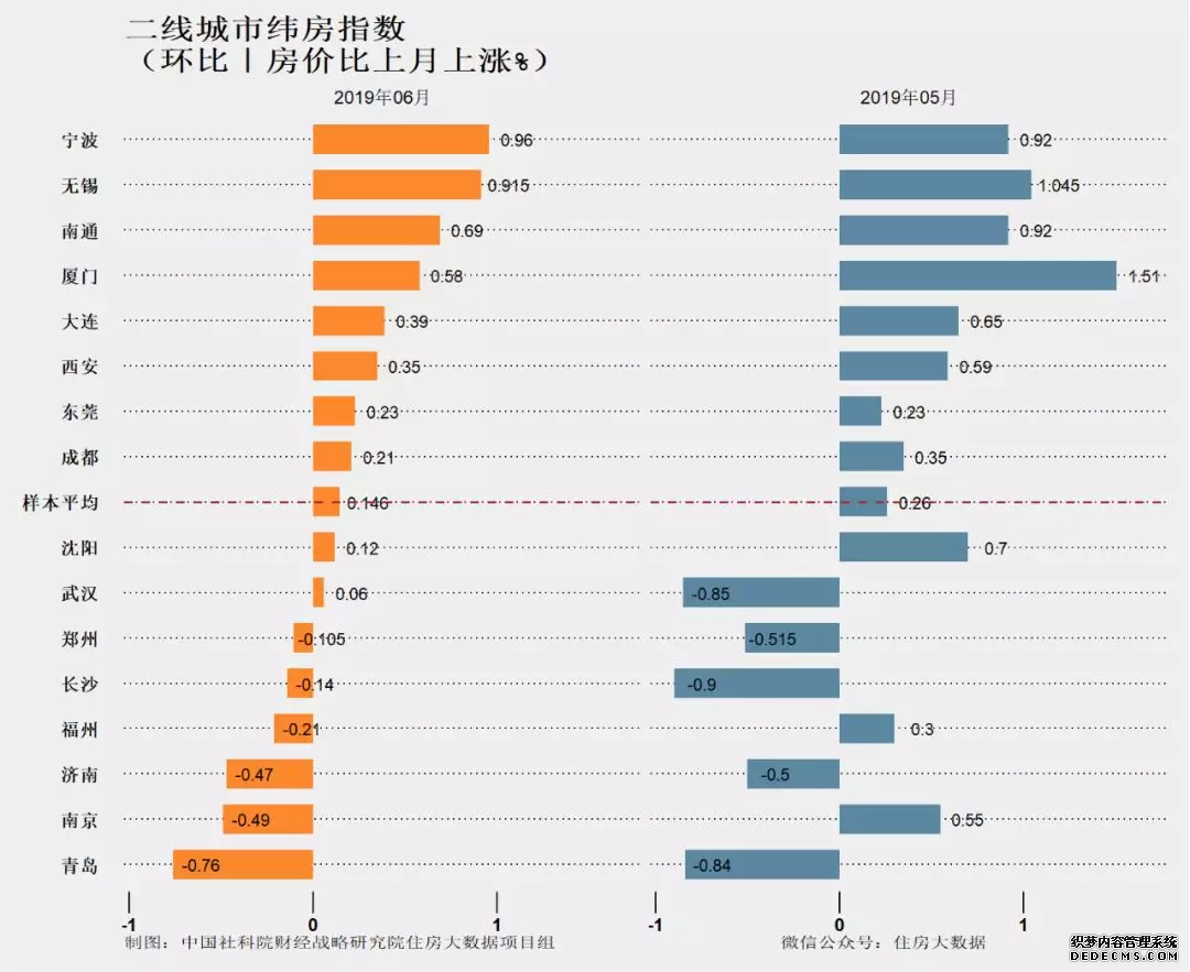 核心城市房价都涨不动了！社科院给出最新判断