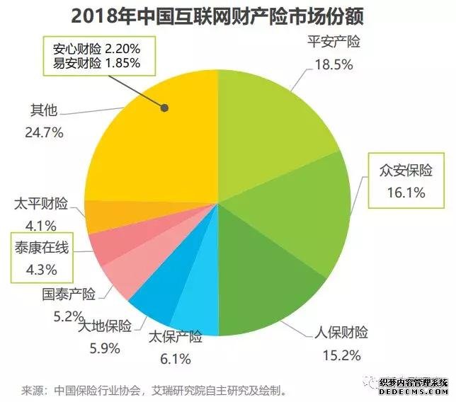 互联网保险陷怪圈：依赖渠道收入越多亏损越重