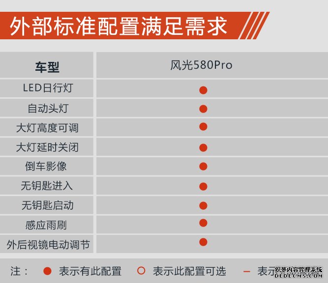 加钱直接买顶配 风光580Pro购车手册