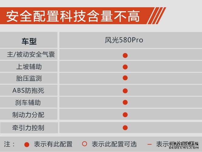 加钱直接买顶配 风光580Pro购车手册