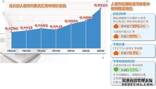 “破7”影响有限 汇率稳定可期