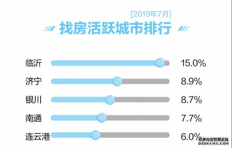 35个主要城市新房房价降了！涨幅最高的城市是它