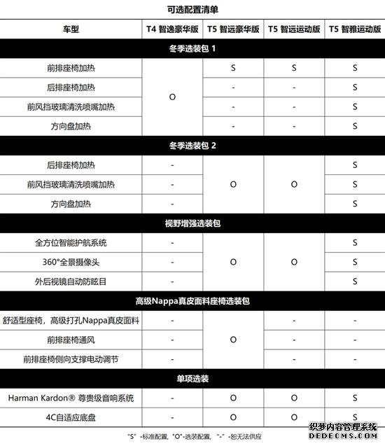 沃尔沃全新V60购车手册 重点推荐智远版