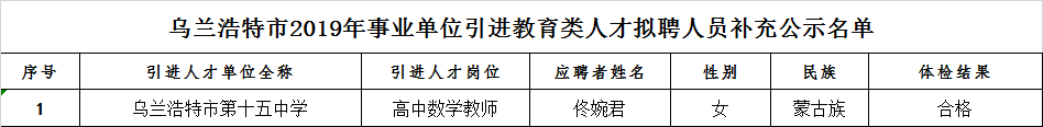 2019乌兰浩特市事业单位引进教育类人才拟聘人员