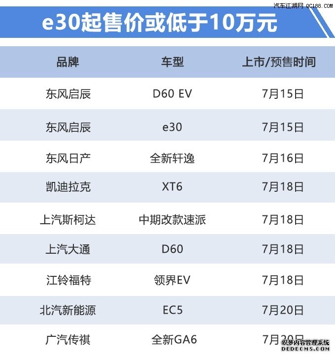 起售价或低于10万元 9款新车上市/预售