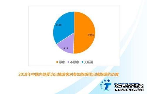 报告：上半年8129万人出境游 “新跟团游”重塑出境旅游业