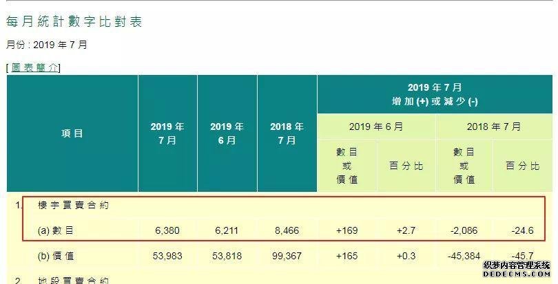 香港楼市剧变！原来一个月卖上万套如今只有六