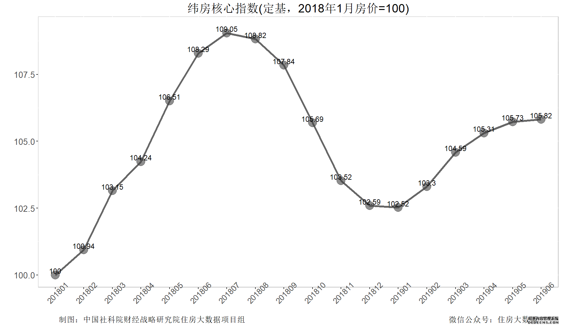 一线城市房价整体微跌 核心城市房价涨速连降续3个月-中国网地产