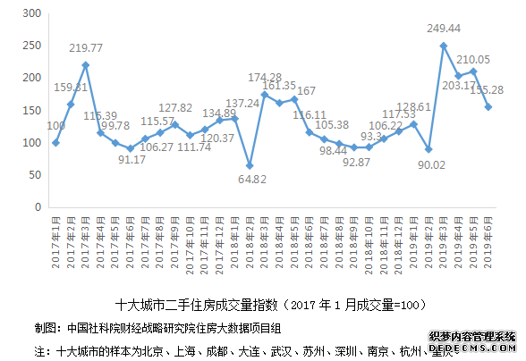 一线城市房价整体微跌 核心城市房价涨速连降续3个月-中国网地产