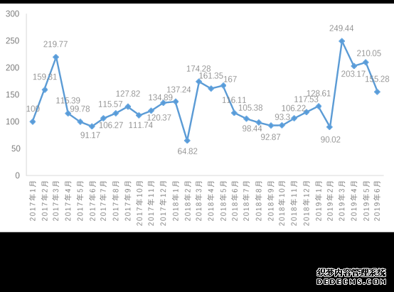 一线城市房价整体微跌 核心城市房价涨速连降续3个月-中国网地产