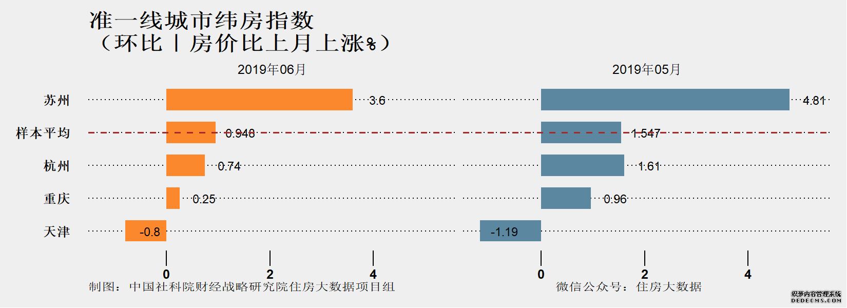 一线城市房价整体微跌 核心城市房价涨速连降续3个月-中国网地产